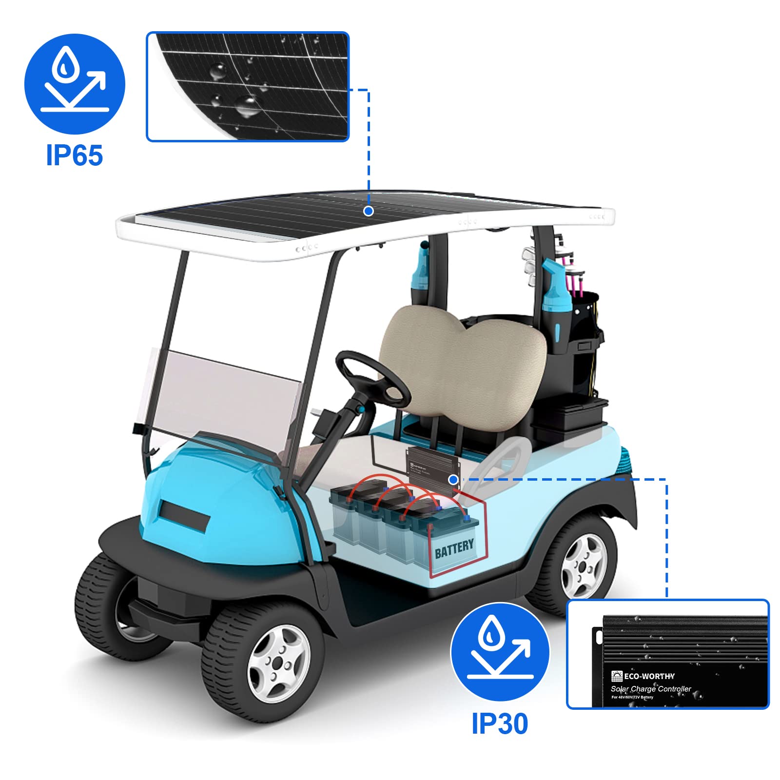 ECO-WORTHY 130W Flexible Solar Panel Kit for Golf Cart,520wh/day Generation, Charge While Driving, Extend Battery Life,Go Further：1pc 130W Solar Panel+48V/60V/72V MPPT Boost Charge Controller