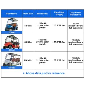 ECO-WORTHY 130W Flexible Solar Panel Kit for Golf Cart,520wh/day Generation, Charge While Driving, Extend Battery Life,Go Further：1pc 130W Solar Panel+48V/60V/72V MPPT Boost Charge Controller