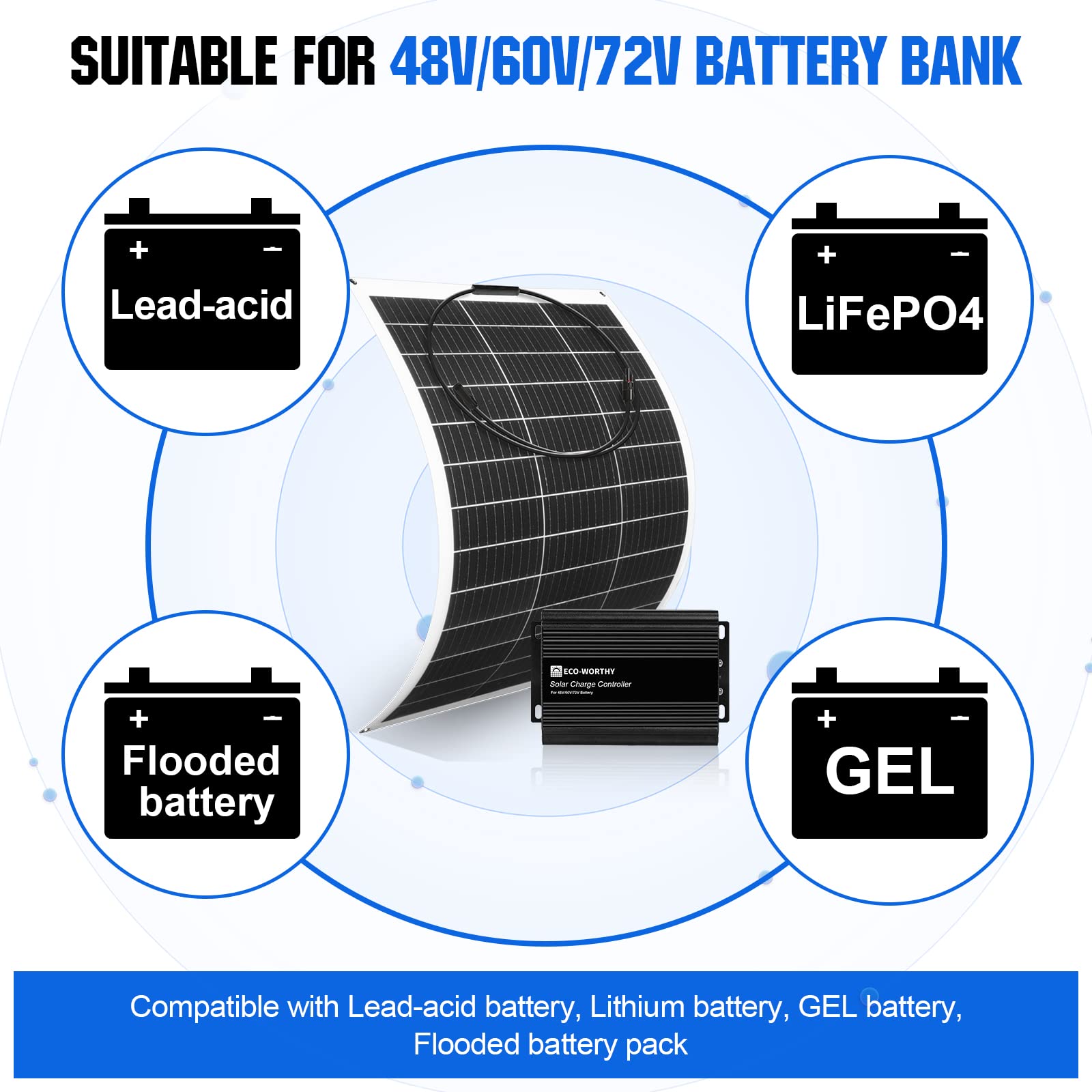 ECO-WORTHY 130W Flexible Solar Panel Kit for Golf Cart,520wh/day Generation, Charge While Driving, Extend Battery Life,Go Further：1pc 130W Solar Panel+48V/60V/72V MPPT Boost Charge Controller