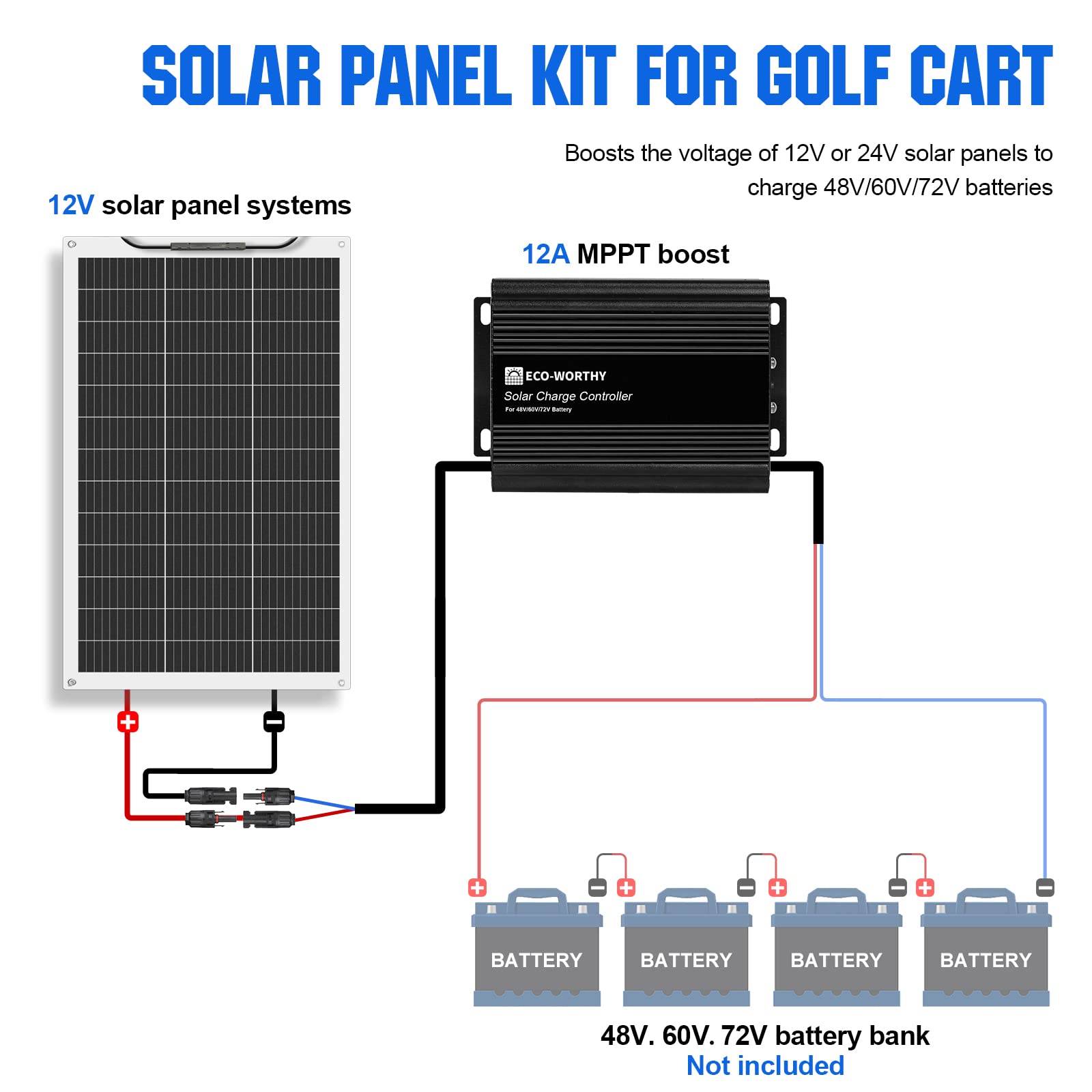 ECO-WORTHY 130W Flexible Solar Panel Kit for Golf Cart,520wh/day Generation, Charge While Driving, Extend Battery Life,Go Further：1pc 130W Solar Panel+48V/60V/72V MPPT Boost Charge Controller