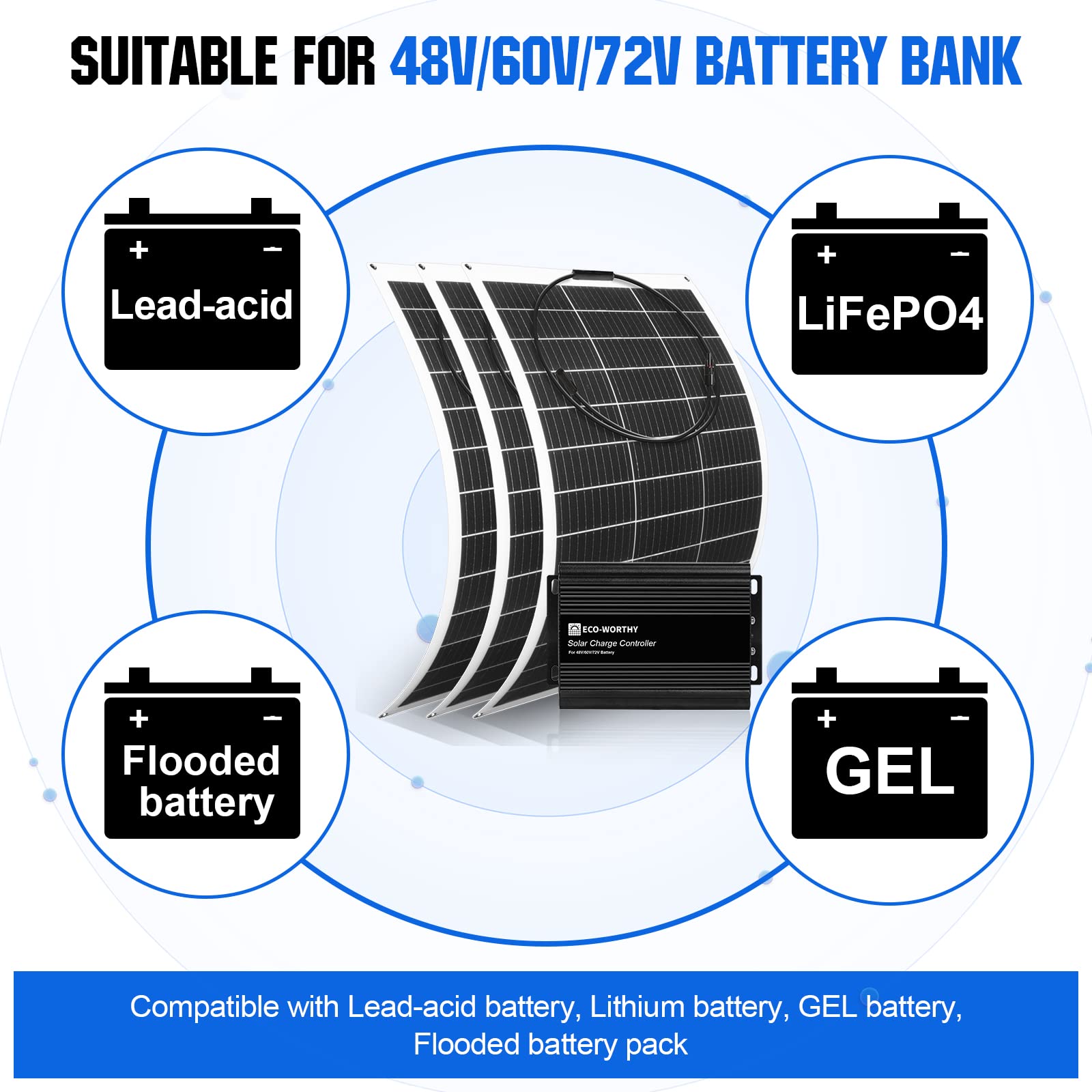 ECO-WORTHY 390W Flexible Solar Panel Kit for Golf Cart,1560wh/day Generation,Charge While Driving,Extend Battery Life,Go Further：3pcs 130W Solar Panel+48V/60V/72V MPPT Boost Charge Controller