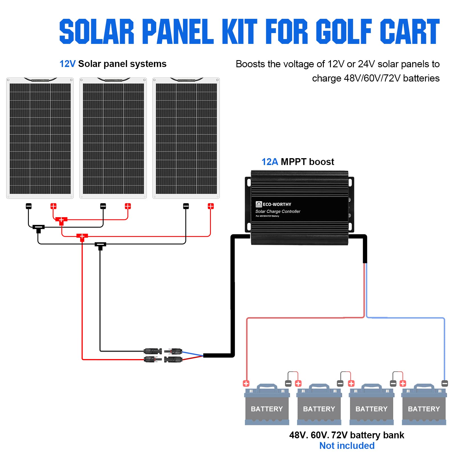 ECO-WORTHY 390W Flexible Solar Panel Kit for Golf Cart,1560wh/day Generation,Charge While Driving,Extend Battery Life,Go Further：3pcs 130W Solar Panel+48V/60V/72V MPPT Boost Charge Controller