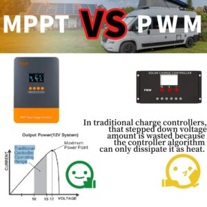 SOGTICPS MPPT 60A Solar Charge Controller w/0 Layer LCD Display,Lithium Battery Reactivation,12V/24V/36V/48V Battery System Charge Regulator for AGM, Gel, Flooded and Lithium