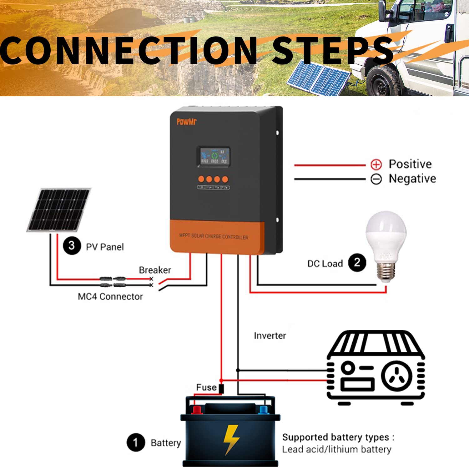 SOGTICPS MPPT 60A Solar Charge Controller w/0 Layer LCD Display,Lithium Battery Reactivation,12V/24V/36V/48V Battery System Charge Regulator for AGM, Gel, Flooded and Lithium