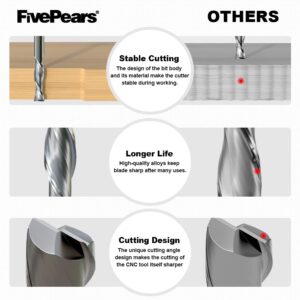 FivePears Up Cut Spiral Router Bit for CNC, 1/4 inch Cutting Diameter and 1 inch Cutting Length 1/4 inch Shank Carbide End Mill Router Bit for Wood Carving Engraving Grinding Grooving