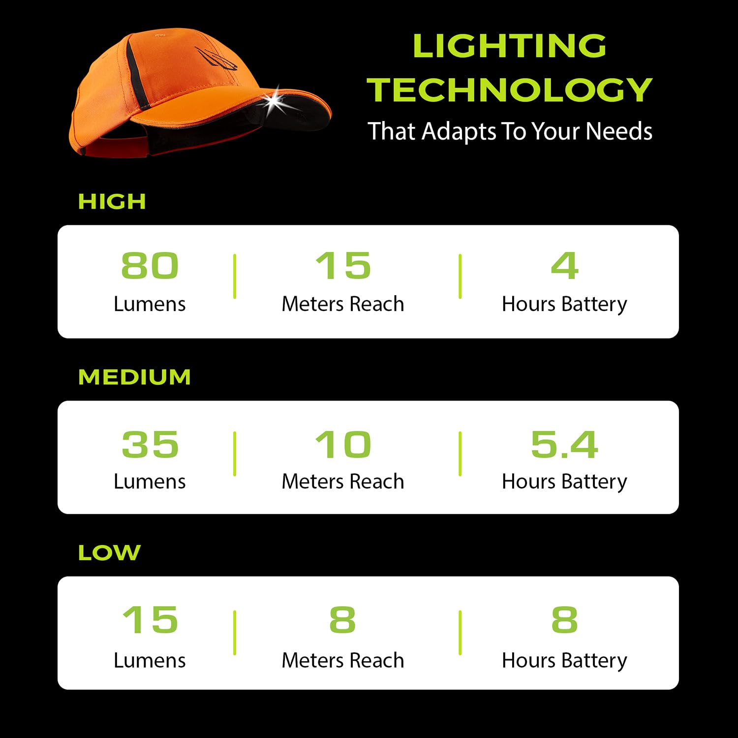Panther Vision LED Hat Light - POWERCAP 3.0 USB Rechargeable Baseball Cap with Light Built in - LED Cap Visor Light with Bright Headlight and IPX4 Rating (Real Tree Edge)
