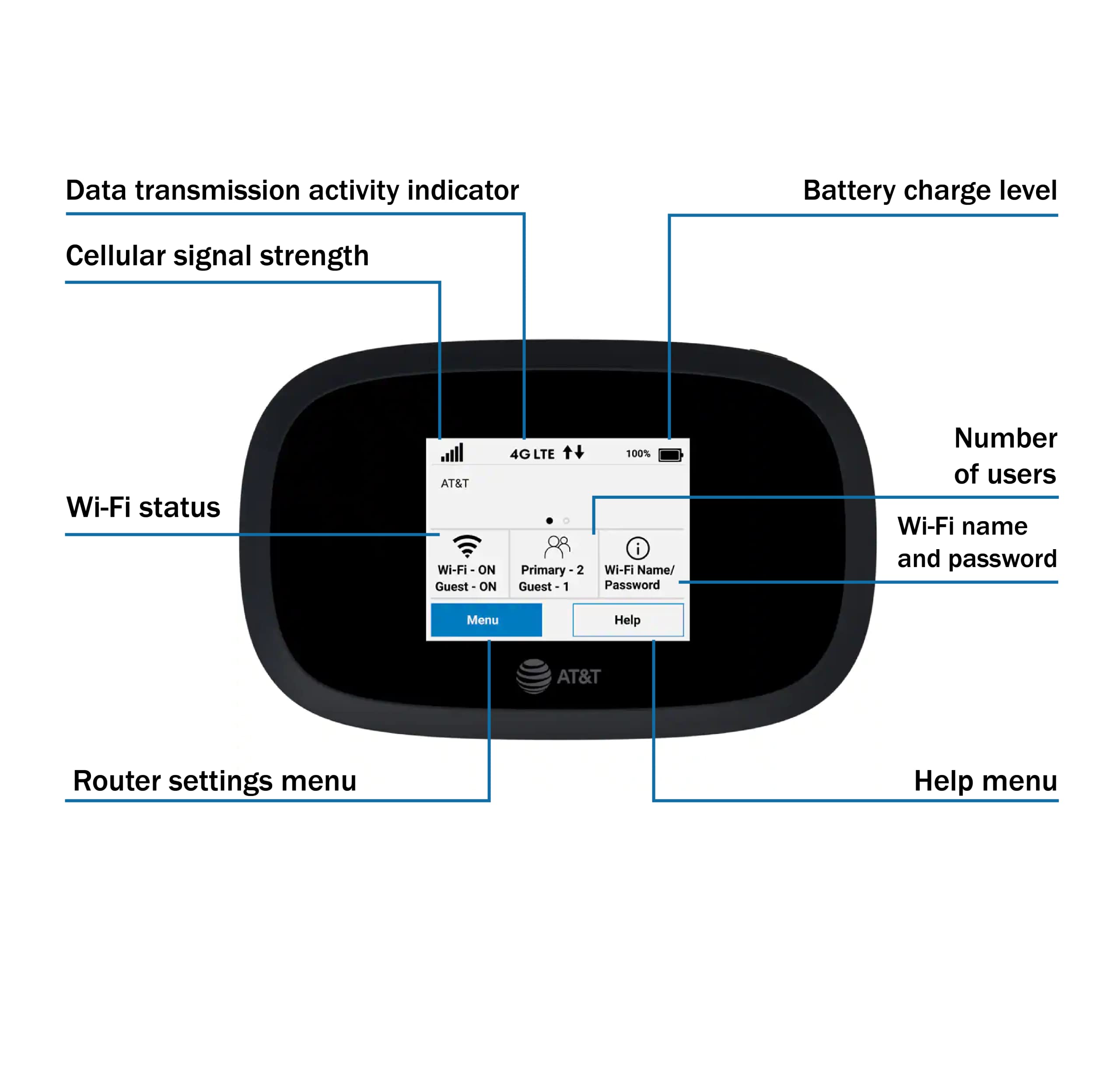 AT&T Wireless Hotspot WiFi Device 4G LTE MiFi 8000 | Global 4G Cat18 LTE | Up to 1 Gbps | EVDO-LINK Bundle for Mobile Hotspot Device | with SIM Card and Extra Battery