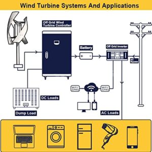 QAZNHODDS 9000W Vertical Axis Permanent Magnetic Levitation Wind Turbine with Controller, 12V 24V 48V 220V Horizontal Wind Turbine Garden-Outdoor Wind Turbine,12V