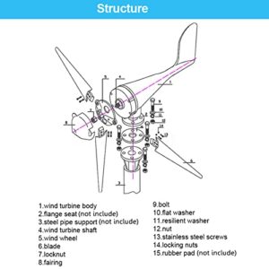 QAZNHODDS 4000W Wind Turbine Generator kit 24v Wind Industrial Machinery Equipment with Wind Boosting Controller 5 Blades Horizontal Axis Permanent Magnet Generator for Home Street,Five Blade,48v