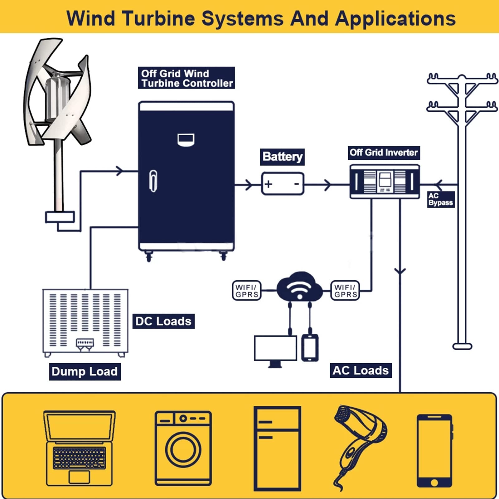 QAZNHODDS 8000W Low Noise Vertical Wind Generator Kit, 12V 24V 48V with Waterproof Charge Controller 3 Blades for Home Use Vertical Axis Wind Turbine for Home Or Camping,24v