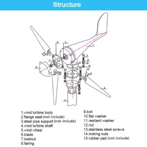 QAZNHODDS 4000W Wind Turbine Generator kit 24v Wind Industrial Machinery Equipment with Wind Boosting Controller 5 Blades Horizontal Axis Permanent Magnet Generator for Home Street,Three Blade,24v