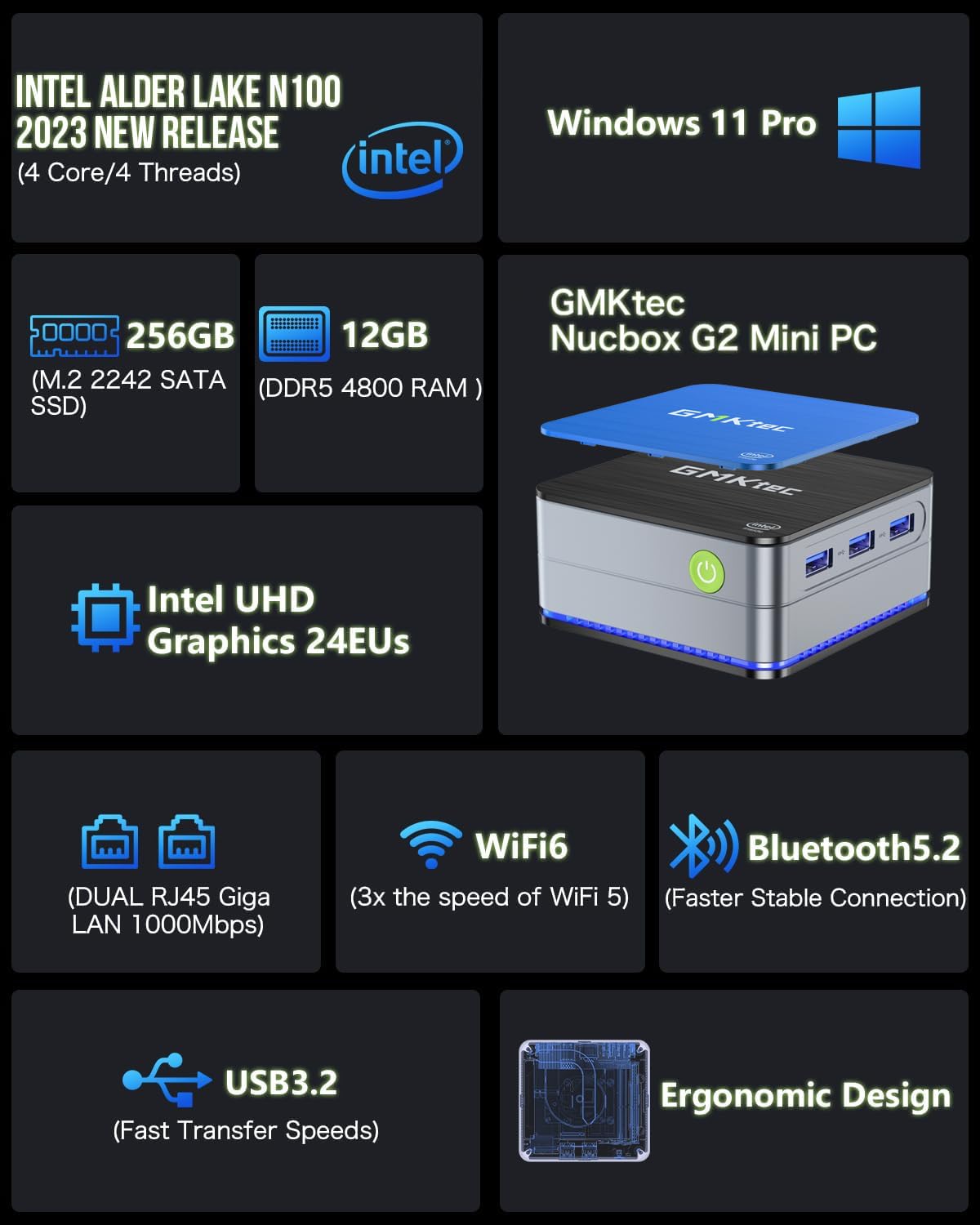 Intel 11th N5105 Mini PC, Nucbox5 Pro Micro Desktop Computer Windows 11 Pro 8GB RAM 512GB SSD M.2 2242 Micro PC with Dual HDMI 4K, Dual DDR4, Dual WiFi5, Giga, BT4.2& Cooling Fans