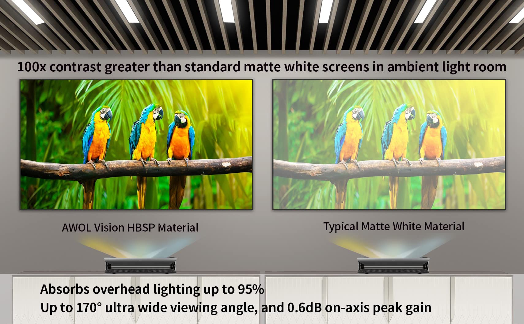 AWOL VISION 100" UST Projector Screen for Bright Day Light Using, 85% Ambient Light Rejecting (ALR) Fresnel Projector Screen for Ultra Short Throw Projector, Fixed Frame, Active 3D, HDR -D100