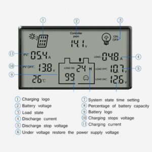 12V 24V Auto 80A Solar , Energy Controllers Solar Wind Power Controller Solar Panel Battery Intelligent Regulator LCD Display Solar Panel Controller with USB 5V Charging Interface