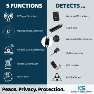 KNIGHT Premium Hidden Devices Detector - Hidden Camera Detectors RF Detector & Bug Detector | Hidden Camera Finder for GPS Tracking/Radio Frequency Signal Detection Anti Spy Detector Spy Bug Sweeper