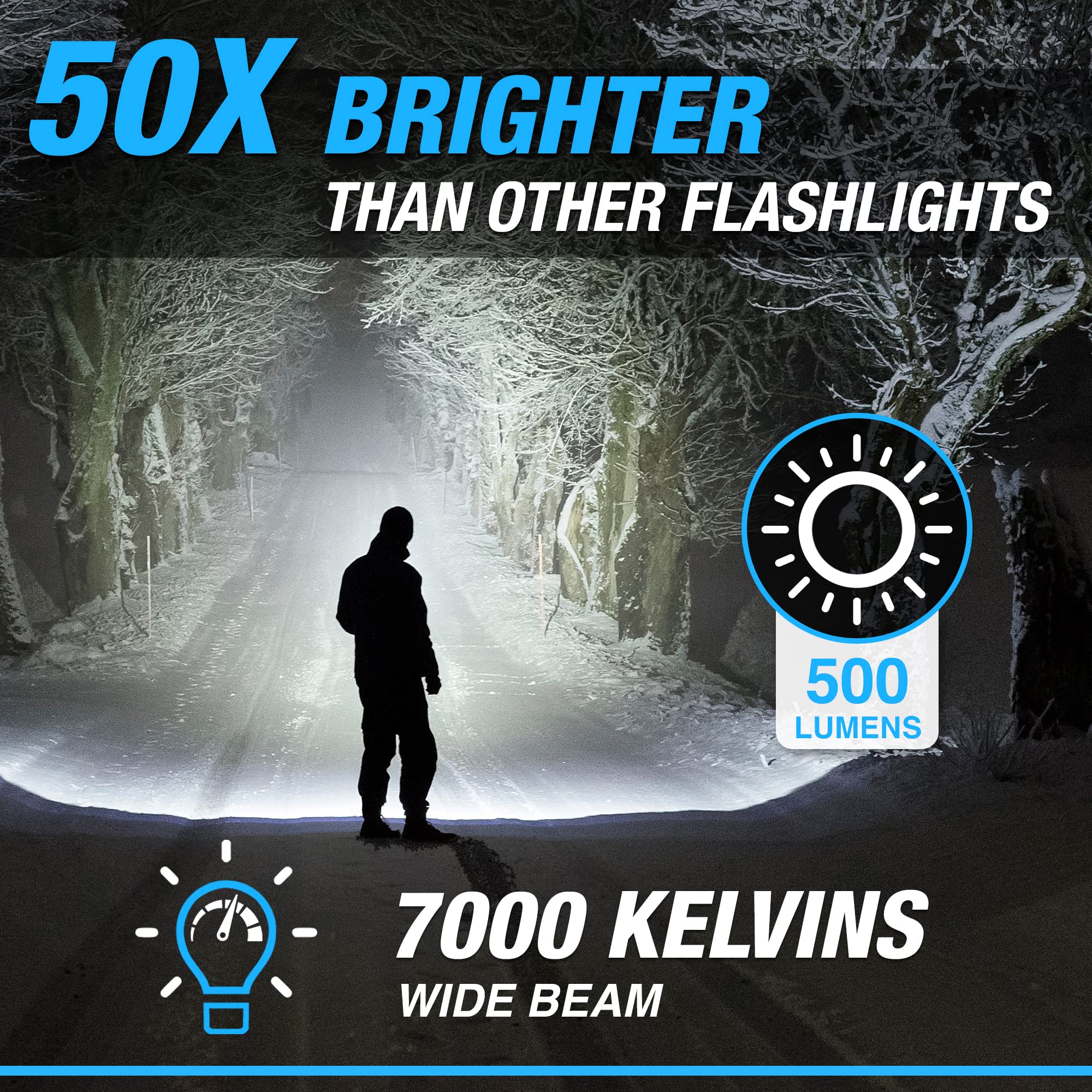 Taclight Max LED Rechargeable Flashlight - High Lumen, Ultra Bright, Flash Light - 7000 Kelvin Cree Tactical Flash Light – Compact Flashlights for Camping, Hunting, Home, Survival, Emergencies