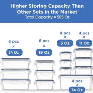 Chefs Path 48 Piece BPA-Free Plastic Food Storage Container Set with 24 Containers and 24 Lids for Kitchen Pantry Organization and Meal Prep