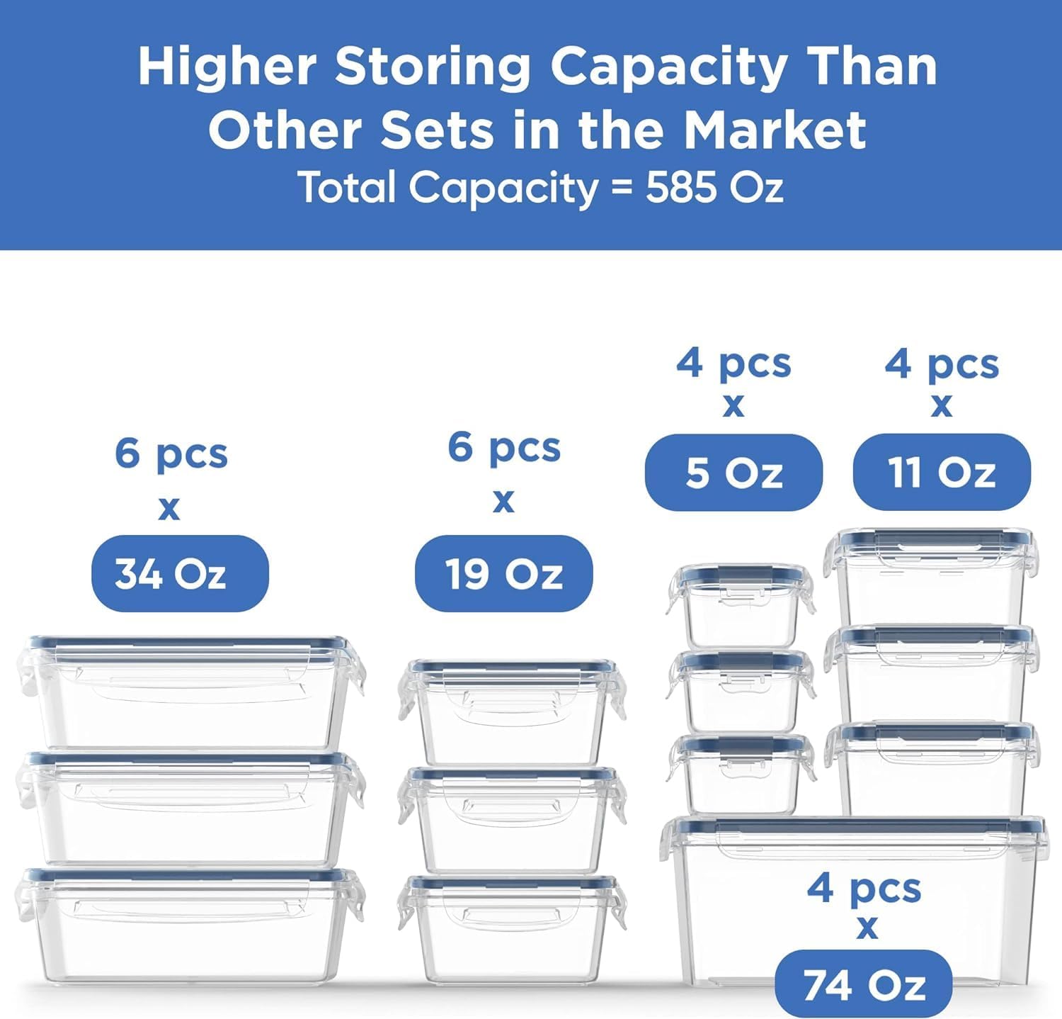 Chefs Path 48 Piece BPA-Free Plastic Food Storage Container Set with 24 Containers and 24 Lids for Kitchen Pantry Organization and Meal Prep