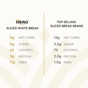 Hero Classic White Bread — Delicious Bread with 0g Net Carb, 0g Sugar, 45 Calories, 11g Fiber per Slice | Tastes Like Regular Bread | Low Carb & Keto Friendly Bread Loaf —15 Slices/Loaf, 2 Loaves