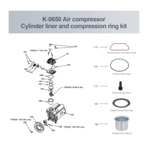 Powswopx K-0650 Air Compressor Cylinder Ring Kit Compatible with Craftsman DeVilbiss Porter Cable, Replace K-0058 KK-4835 KK-5081