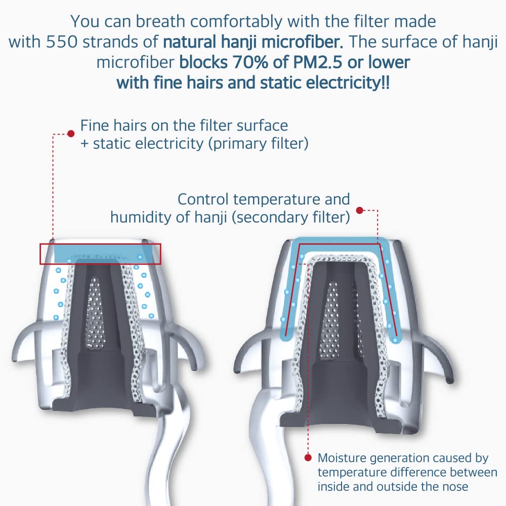 Nose Mask Nose Air Clean Nose Filter Reusable Breathable Nasal Plugs Air Filtration for Dust, Pollution, Block Cold Air (General Type, 3EA, Medium)