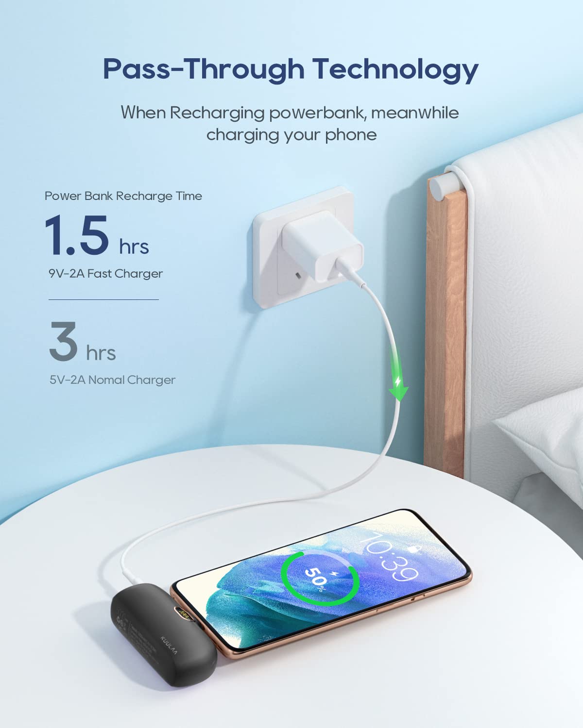 Kuulaa USB C Portable Charger Mini Power Bank 5000mAh Battery Pack 20W PD Fast Charging Portable Phone Charger for iPhone 15/15 Plus/15 Pro/15 Pro Max, Samsung, Google, etc