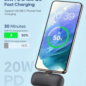 Kuulaa USB C Portable Charger Mini Power Bank 5000mAh Battery Pack 20W PD Fast Charging Portable Phone Charger for iPhone 15/15 Plus/15 Pro/15 Pro Max, Samsung, Google, etc