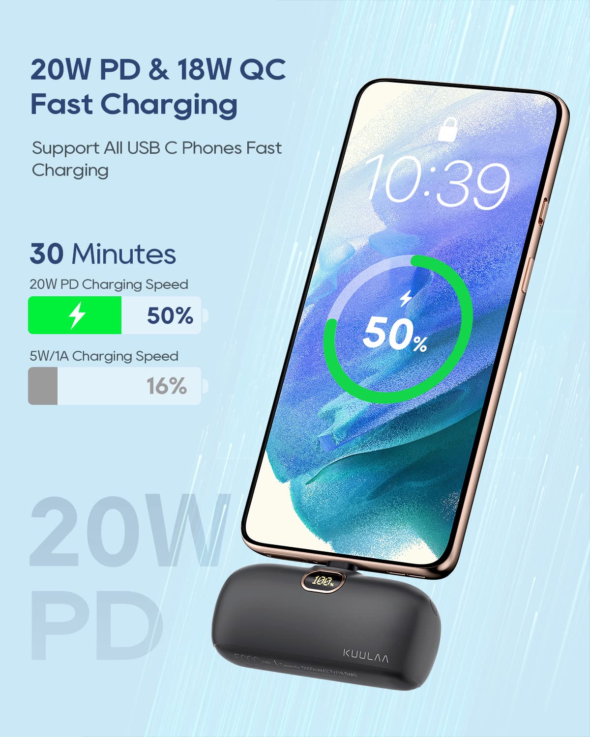 Kuulaa USB C Portable Charger Mini Power Bank 5000mAh Battery Pack 20W PD Fast Charging Portable Phone Charger for iPhone 15/15 Plus/15 Pro/15 Pro Max, Samsung, Google, etc