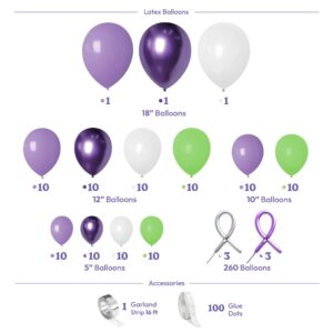 HOUSE OF PARTY Buzz Balloon Garland Kit - 110 Pcs | Lightyear Birthday Party Decorations with Purple Green & White Balloons | Theme Latex Balloons for Baby Shower & Birthday Party Supplies Decorations