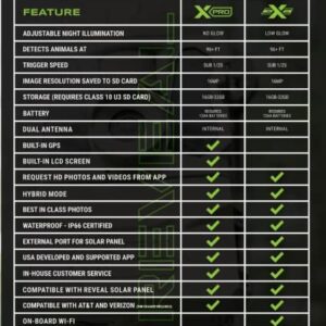 TACTACAM Reveal X PRO Cellular Trail Camera, Verizon and AT&T, NO Glow, Integrated GPS Tracking, Built in LCD Screen, HD Photo and HD Video (X-PRO)