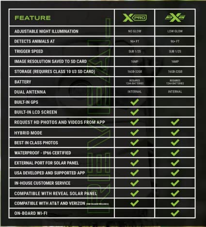 TACTACAM Reveal X PRO Cellular Trail Camera, Verizon and AT&T, NO Glow, Integrated GPS Tracking, Built in LCD Screen, HD Photo and HD Video (X-PRO)