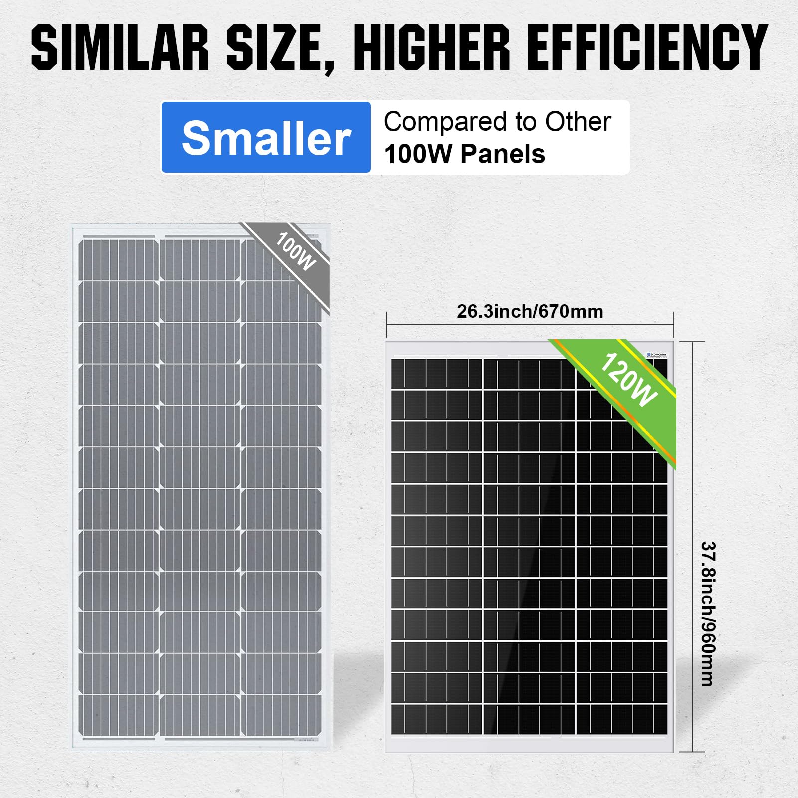 ECO-WORTHY 240Watts Solar Panels (2pcs 12V 120Watt) High Efficiency Monocrystalline Solar Panel Generates 1.0KWH/Day for RV Shed Motorhome Campervan Boat