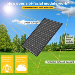 JJN Solar Panel Kit 200w Bifacial Solar Panel with 20A Solar Charge Controller+41" Adjustable Solar Panel Brackets for Homes RV Marine Camping Boat Off Grid System