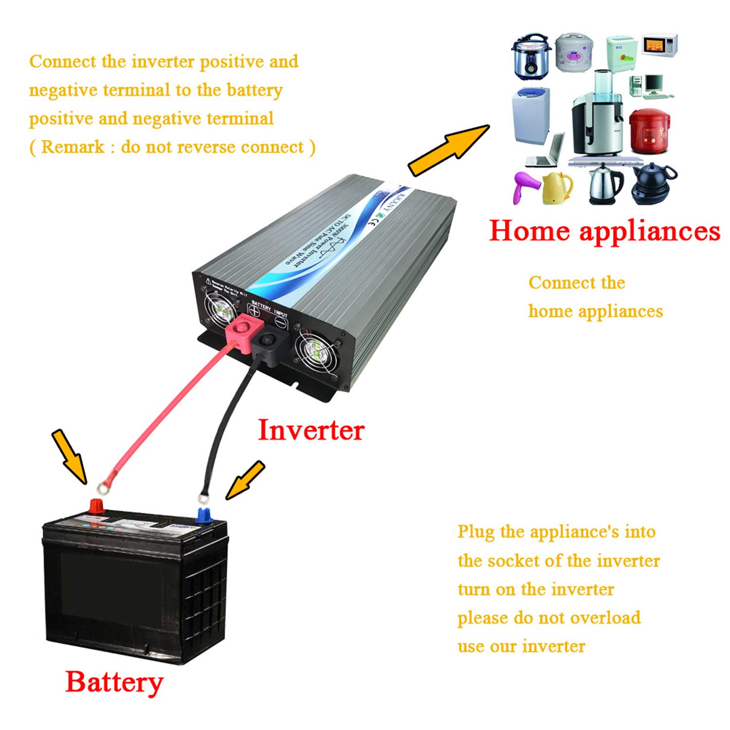 KRXNY 4000W Off Grid Pure Sine Wave Power Inverter 24V DC to 120V AC 60HZ with LCD Display USB Port