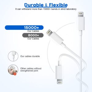 Fast iPhone Charger,iPhone Charger Fast Charging 2Pack Quick Fast Charger 6ft Long USB C Lightning Cable Fast Charging Cord USB Charger Block Adapter for iPhone 14 Plus/14 ProMax/13 Mini 12/11/XS/iPad