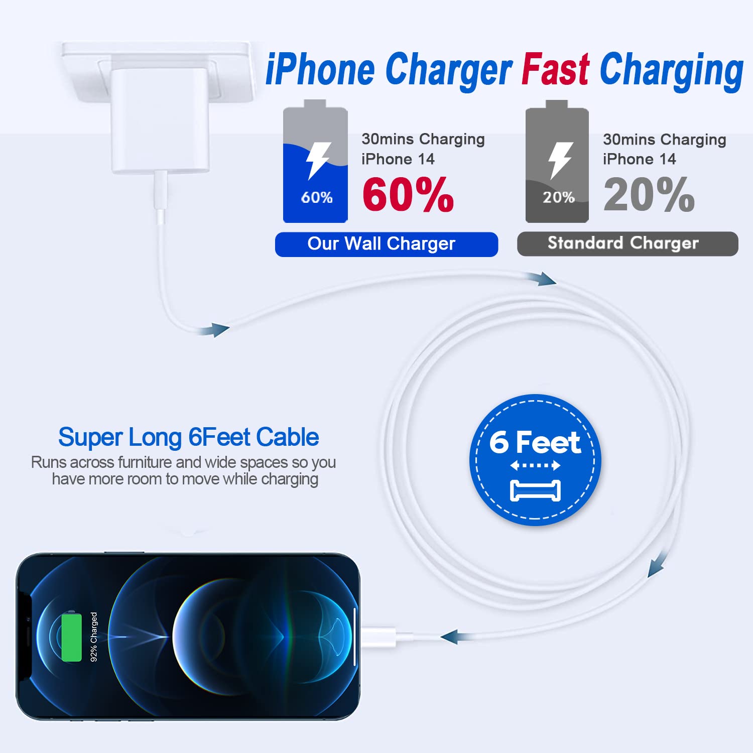 Fast iPhone Charger,iPhone Charger Fast Charging 2Pack Quick Fast Charger 6ft Long USB C Lightning Cable Fast Charging Cord USB Charger Block Adapter for iPhone 14 Plus/14 ProMax/13 Mini 12/11/XS/iPad