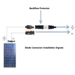 Solar PV Fuse Connector, Waterproof Solar Fuse Connector, Male Female IP67 Dustproof Panel Cable Blocking Diode Holder 1000V with Guiding Insulation Element(30A)