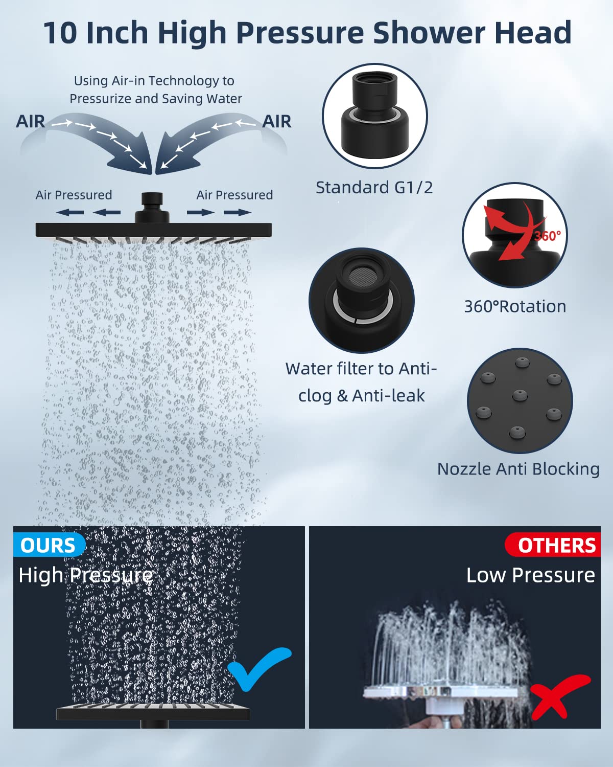 Hibbent Metal Shower Head, 10'' High Pressure Rainfall Shower Head/Handheld Showerhead Combo with 12'' Adjustable Shower Extension Arm, 7-Spray, 71'' Hose, Showerhead Holder, Matte Black