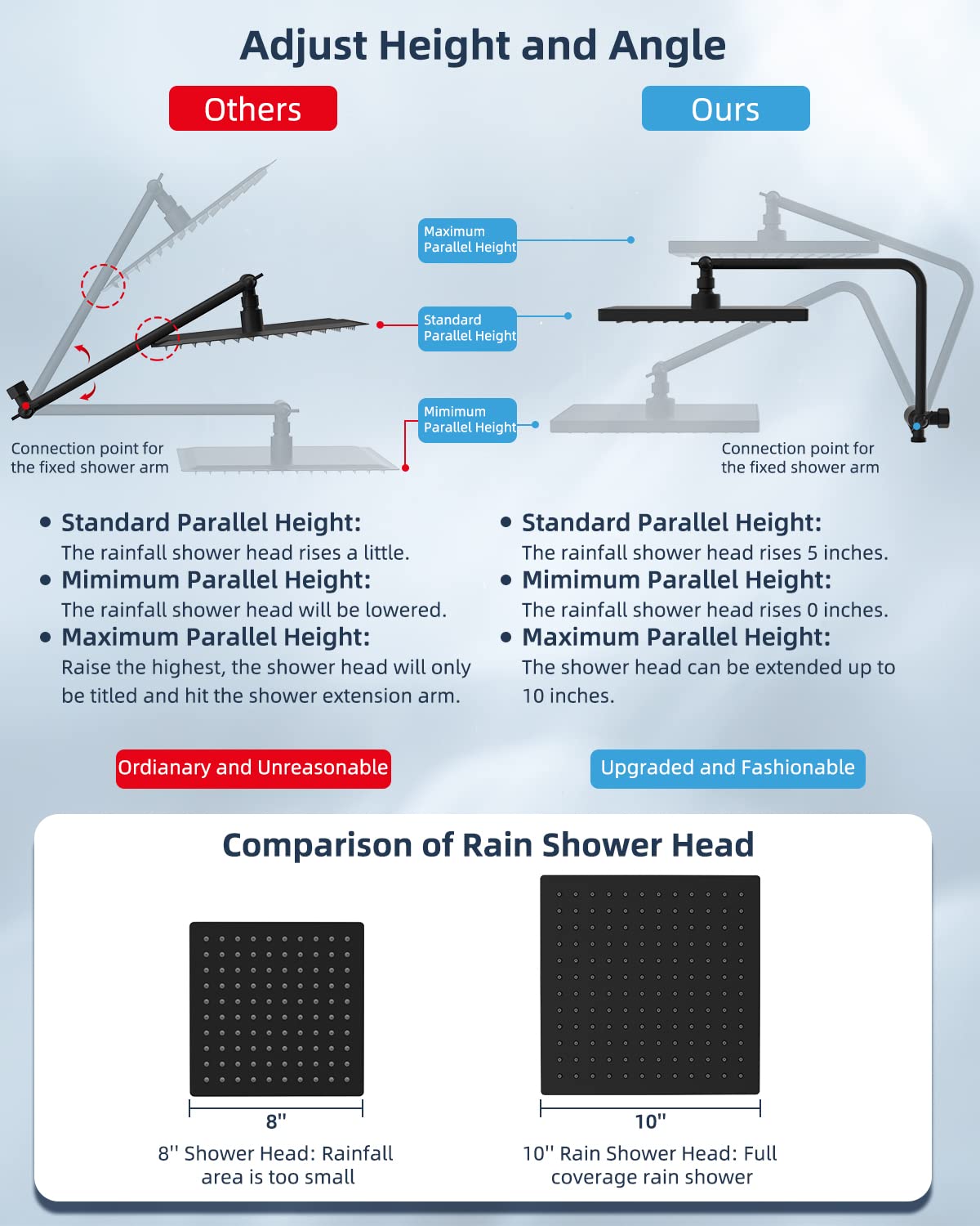 Hibbent Metal Shower Head, 10'' High Pressure Rainfall Shower Head/Handheld Showerhead Combo with 12'' Adjustable Shower Extension Arm, 7-Spray, 71'' Hose, Showerhead Holder, Matte Black