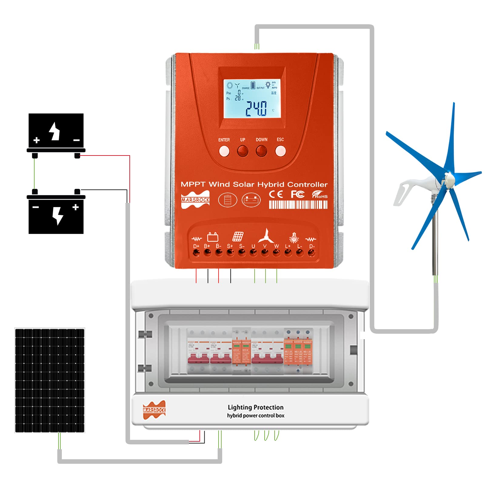 Mars Rock 2000W 12V/24V Auto 0~1000W Wind 0~1000W Solar MPPT Wind Solar Hybrid Controller Pioneer Version Charge Lithium & Lead Acid Gel Battery (12/24V Auto)