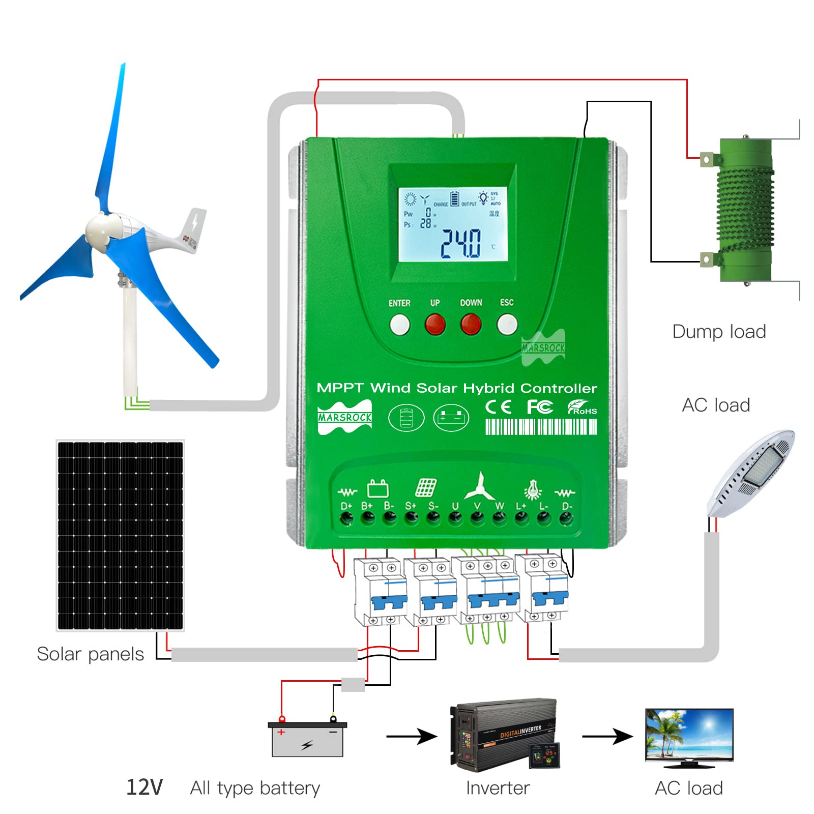 Mars Rock 2000W 12V/24V Auto 0~1000W Wind 0~1000W Solar MPPT Wind Solar Hybrid Controller Pioneer Version Charge Lithium & Lead Acid Gel Battery (12/24V Auto)