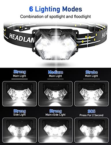 PLUSINTO 9 LED Headlamp 2000 Lumens 2 Pack, Super Bright Head Lamp with 6 AAA Batteries, 6 Modes, Lightweight and Adjustable, IPX5 Waterproof Headlight for Kids Adults Camping, Outdoor, Running