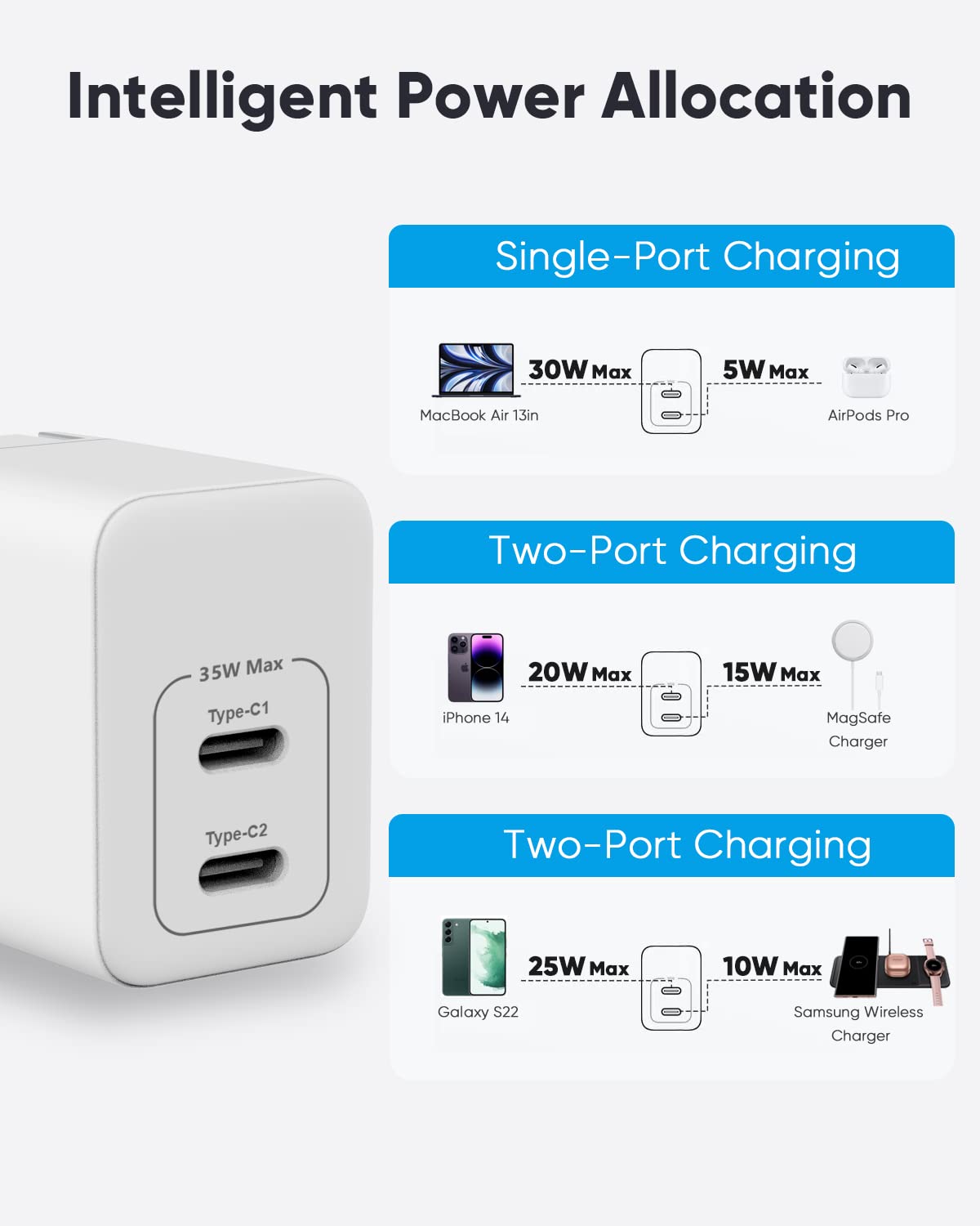 PowerLot USB C Charger, GaN III 35W Dual USB C Wall Charger, PPS Super Fast Charging Block with Foldable Plug for iPhone 15 14 13 12 11, Samsung S23 S22 S21, Pixel 7 6 Pro, MacBook Air, iPad, iWatch