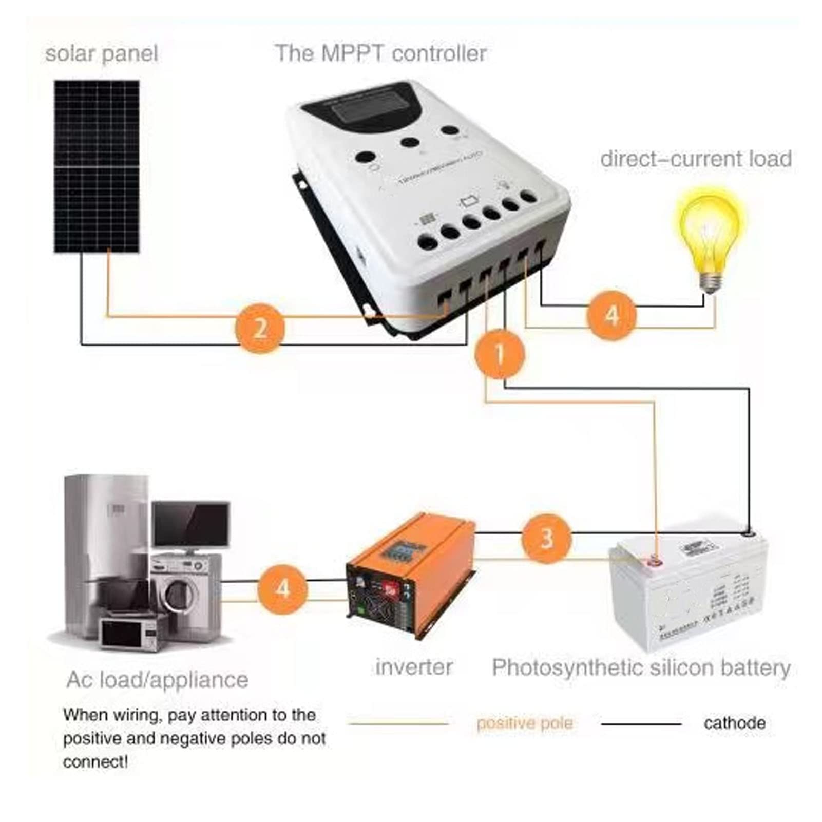 PWM Solar Charge Controller, LCD Display Automatic Detection DC 12V/24V/36V/48V Solar Panel Regulator, for Lithium Battery etc(100A)