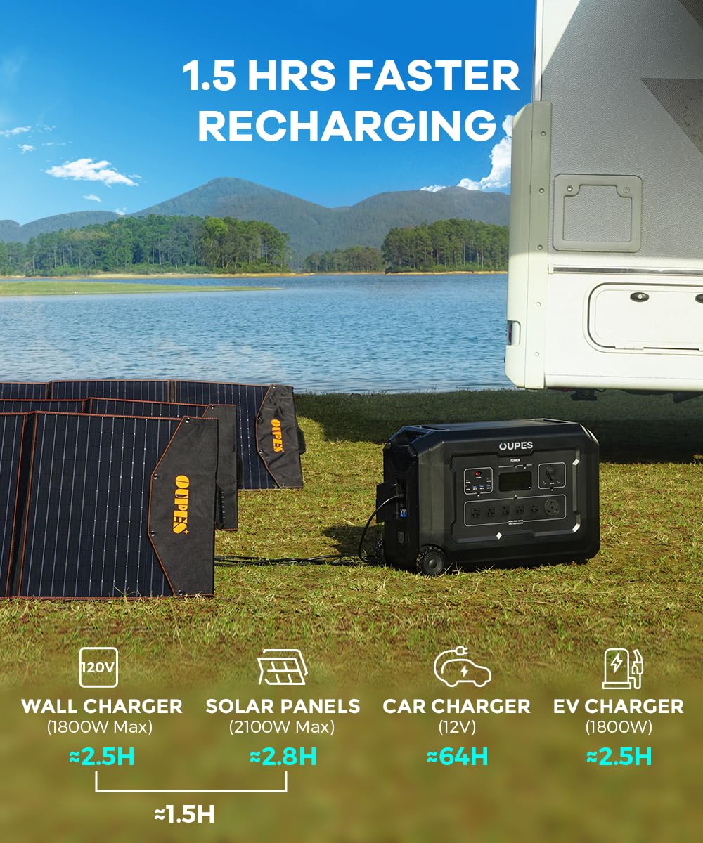 OUPES Mega 5 Portable Power Station 4000W, 5040Wh Solar Generator with 6x240W Solar Panels, LiFePO4 Battery Station Made for Emergency, Home Backup, Outdoor Camping RV/Van