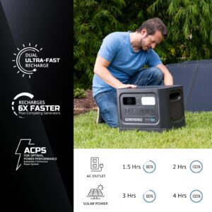 Geneverse 2419Wh (1x1) LiFePO4 Solar Generator Bundle: 1X HomePower TWO PRO Portable Power Station (3X 2200W AC Outlets) + 1X 200W Solar Panel. Quiet, Indoor-Safe Backup Battery Generator For Home