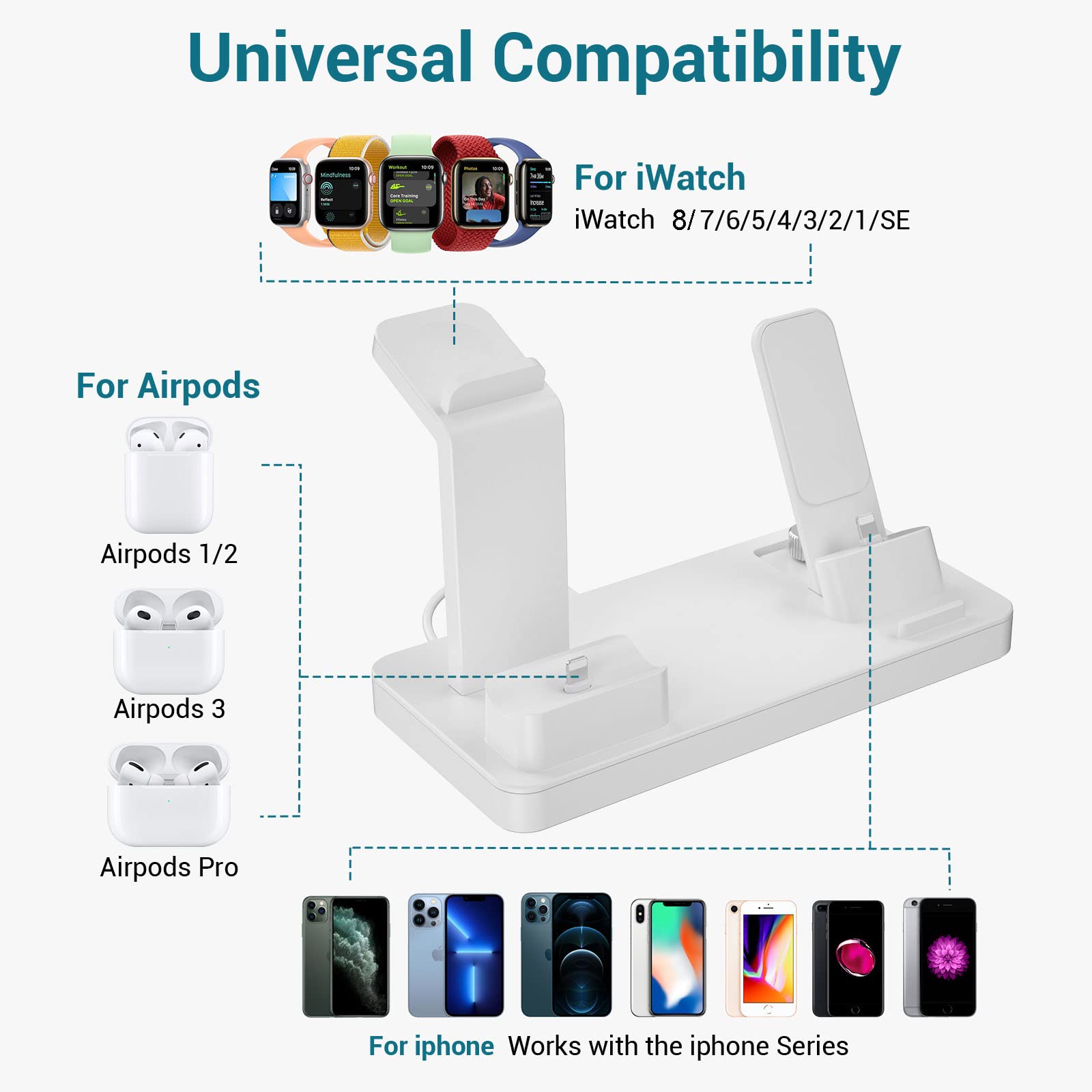 Charging Station for Apple Devices - 3 in 1 Charging Station for iPhone Series/Apple Watch Series/AirPods Pro/3/2/1, Charger Stand for Apple Watch SE/8/7/6/5/4/3/2/1 (White)