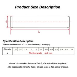 Othim 50 Pcs Dowel Pin, 304 Stainless Steel Shelf Support Pin Metal Fasten Elements Used on Precise Location, Diameter 3Mm,Length 5mm