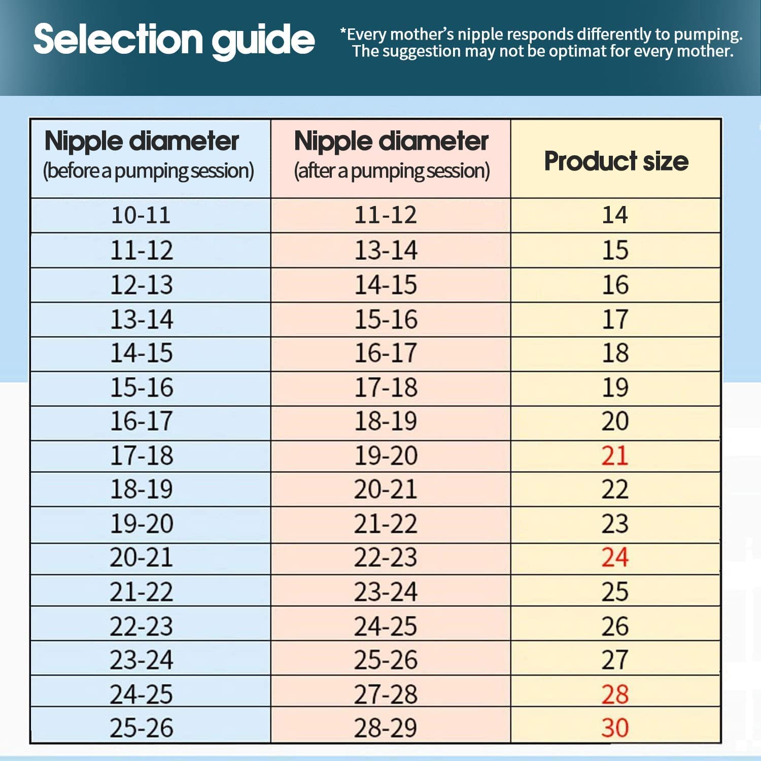 Begical Pump Parts Compatible with Spectra S2 S1 9 Plus Motif Luna Amada MYA Breastpump, Incl 18mm Flange White Valve Tubing Backflow Protector Flange Cover, Replace Original Pump Accessories