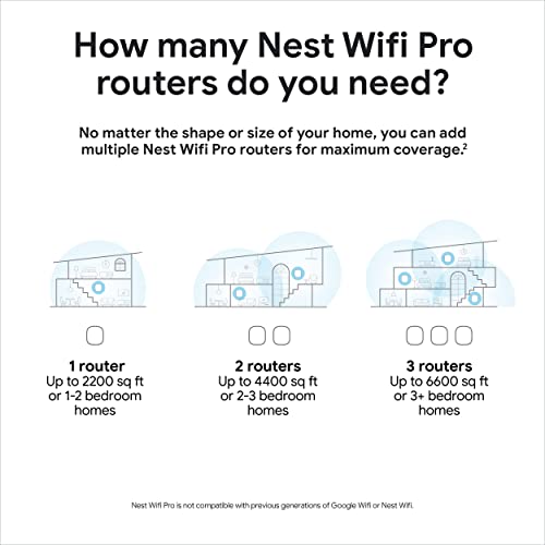 Google Nest WiFi Pro - 6E - Reliable Home Wi-Fi System with Fast Speed and Whole Home Coverage - Mesh Router - 3 Pack - Snow